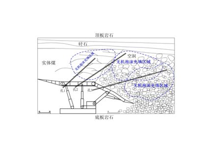 FFA無(wú)機(jī)泡沫充填、噴涂材料--充填型